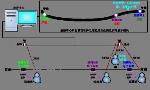 七台河新兴区巡更系统八号