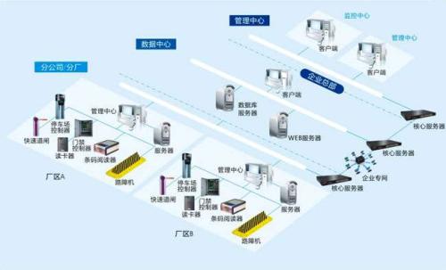 七台河新兴区食堂收费管理系统七号