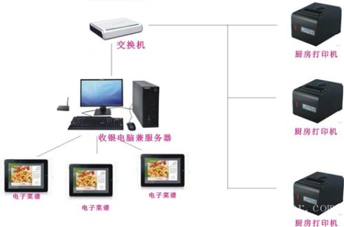 七台河新兴区收银系统六号